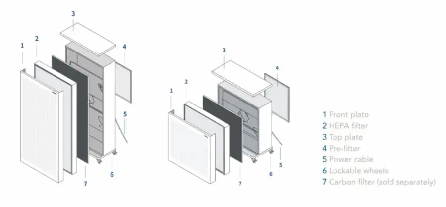 SmartAir Blast Mk II Air Purifier